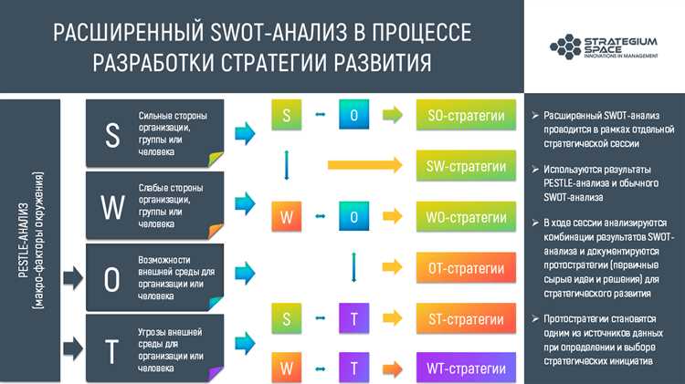 Рекомендации по интеграции матрицы в стратегическое планирование компании