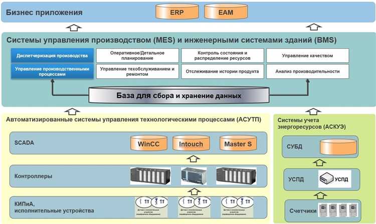 Анализ системы управления предприятием в россии