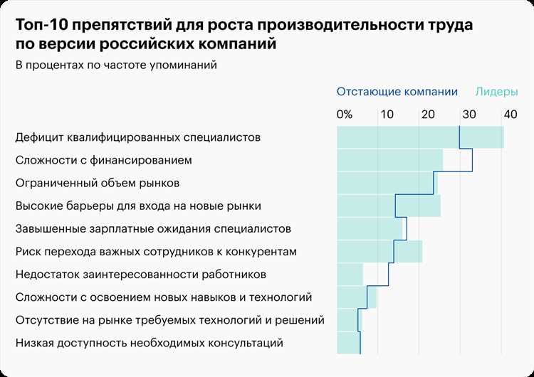 Влияние трудовых факторов на объем выпуска продукции