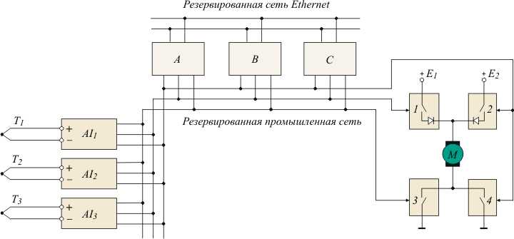 Анализ возможностей резервирования элементов технической системы