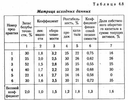 Анализ хозяйственной деятельности предприятия