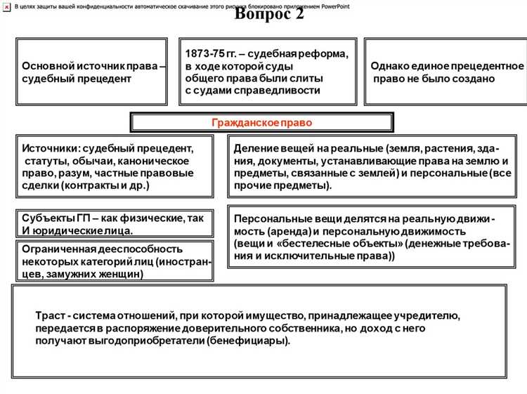 Современные вызовы и перспективы прецедентного права в Англии