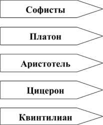 Сравнительный анализ риторических школ: Софисты vs. Платоники