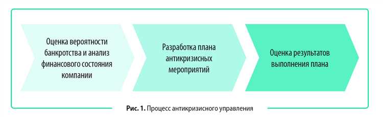 Разработка мероприятий по оптимизации затрат