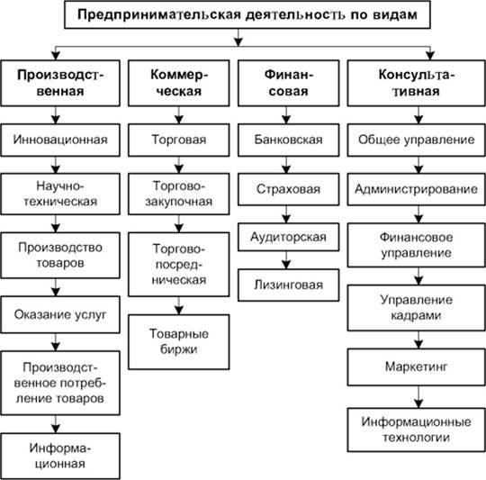 Арендные и коллективные предприятия в современном бизнесе