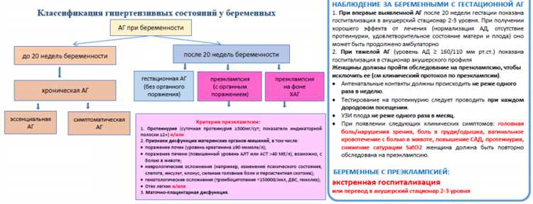 Артериальная гипертензия беременных