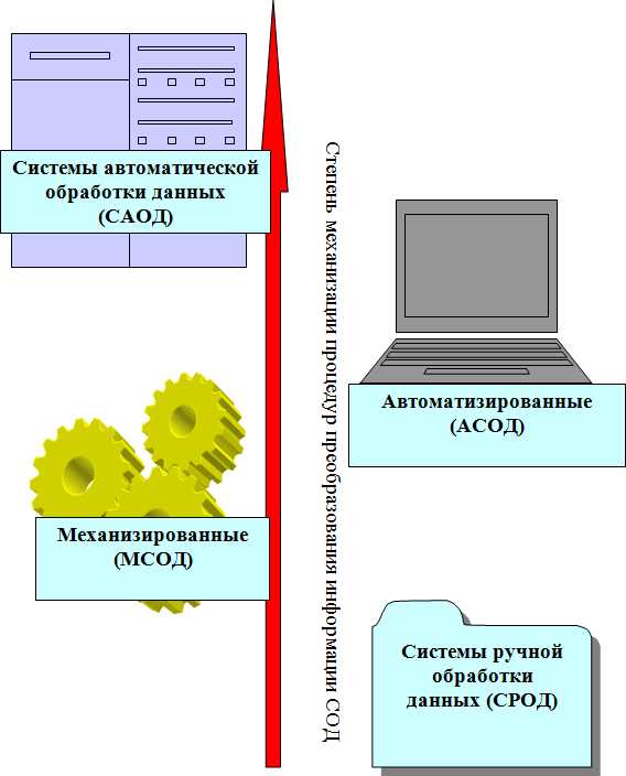 Будущее архитектуры компьютеров: квантовые и нейроморфные системы