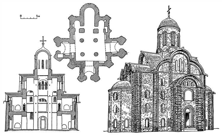 Типы храмов Новгорода: от деревянных до каменных