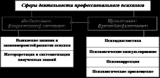 Архивный метод в экспериментальной психологии