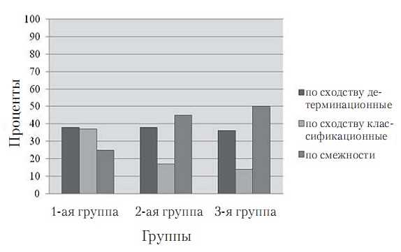 Роль ассоциаций в развитии профессиональных сообществ