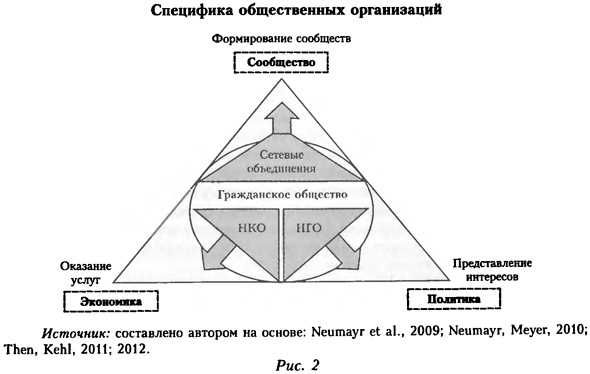 Правовые аспекты создания ассоциаций