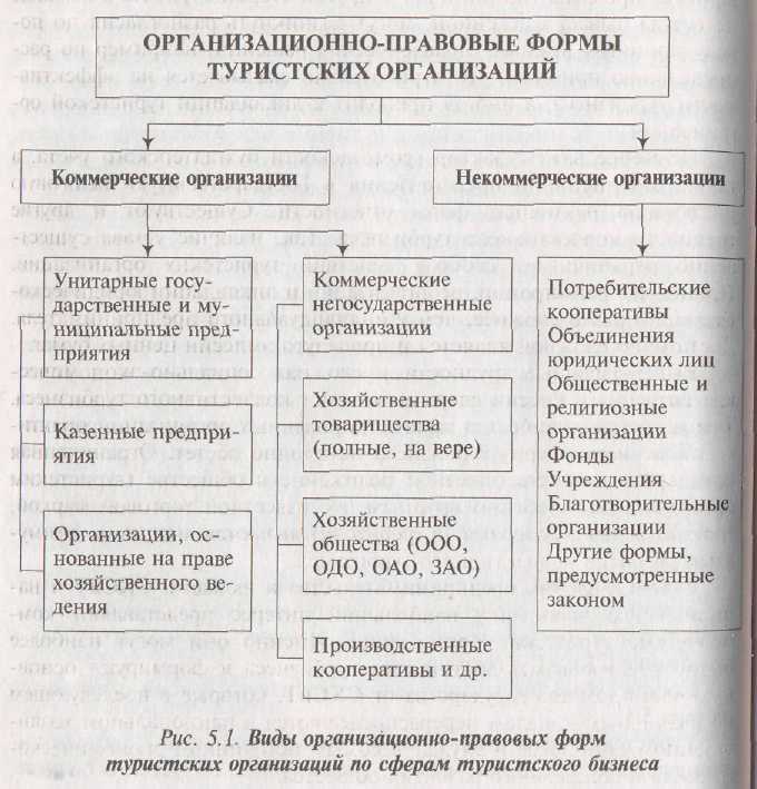 Ассоциации и их роль в объединении участников