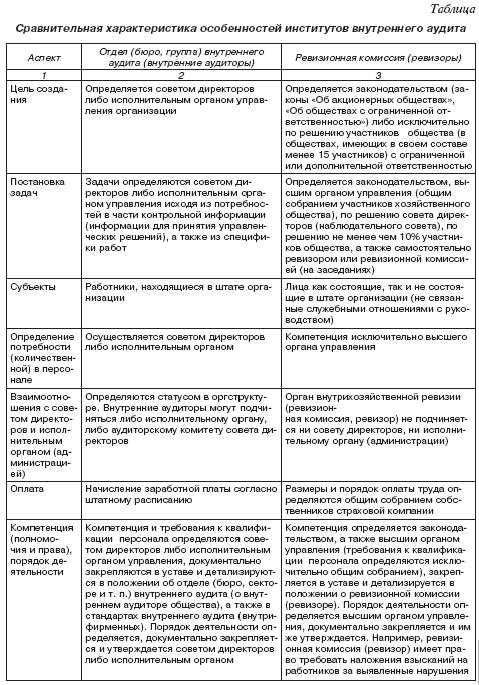 Аудит расчетов с персоналом по оплате труда дисциплина аудит