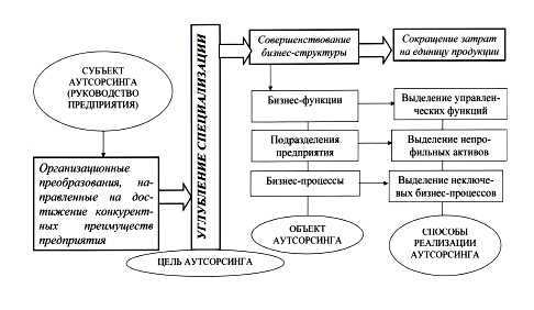 Примеры компаний, успешно внедривших аутсорсинг для повышения конкурентоспособности