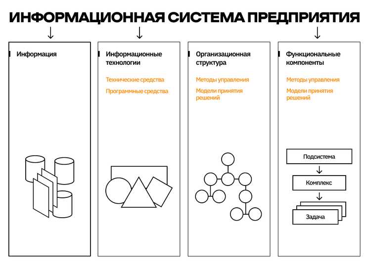 Влияние социальных сетей на коммуникации