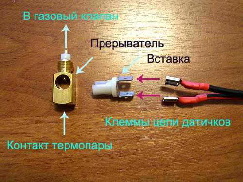 Автоматика и правила эксплуатации котла эк-60