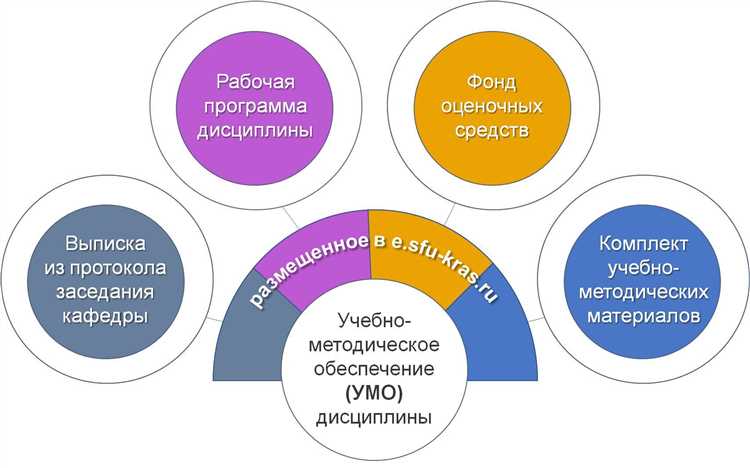 Автоматизация проектирования как научная дисциплина