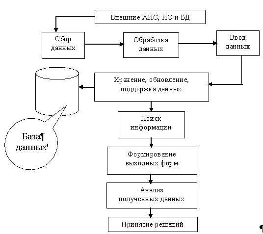 Интеграция IoT-решений в системы управления производством