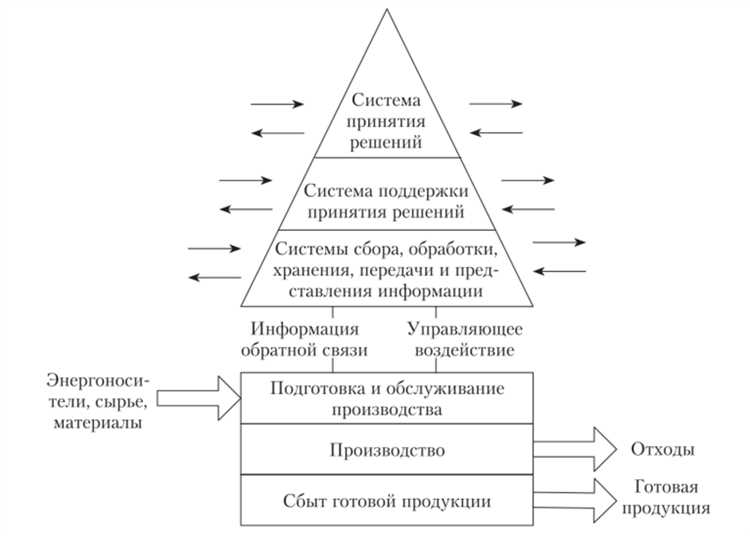 Анализ рисков и проблем при реализации автоматизации в транспорте