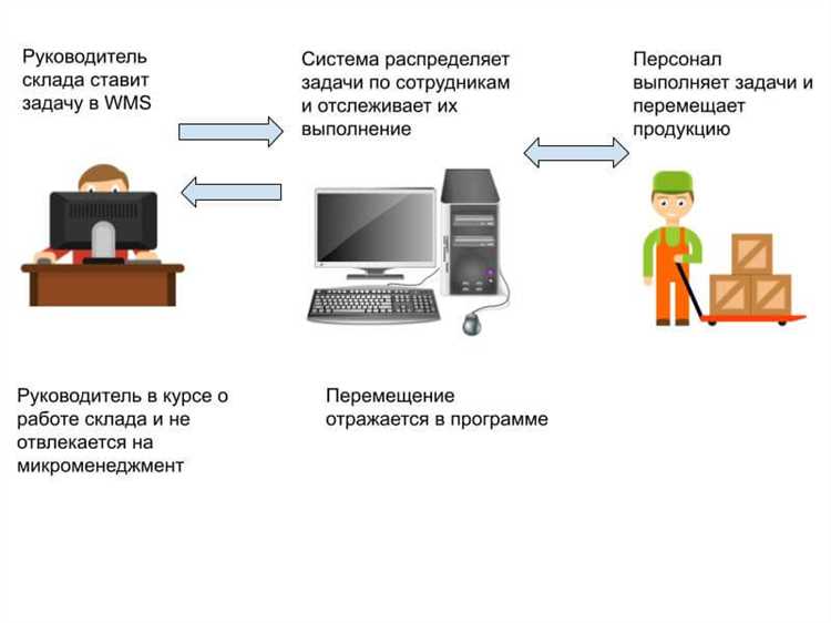Что нужно учесть для успешной интеграции новой системы в существующие процессы?
