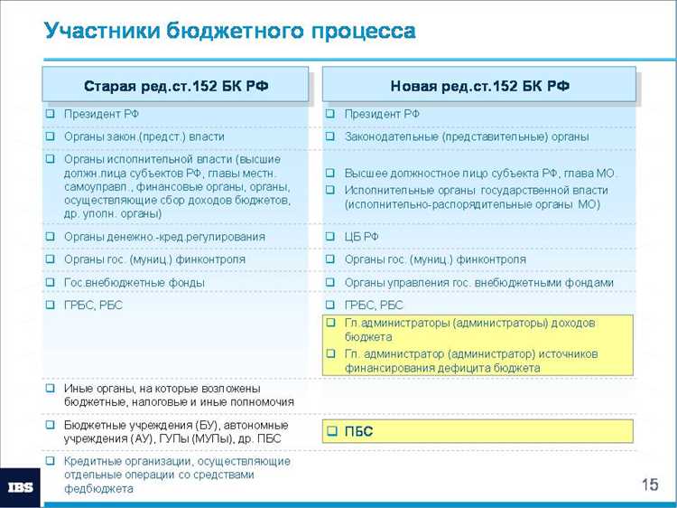 Оценка деятельности автономных организаций: критерии и методики