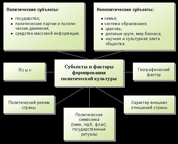 Что такое культ личности и как он функционирует в авторитаризме?