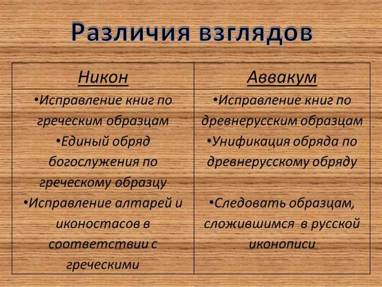 Конфликт Аввакума и Никона в русской церкви