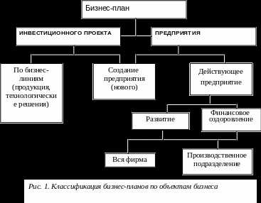 Как интегрировать балансовые методы в существующие бизнес-процессы?