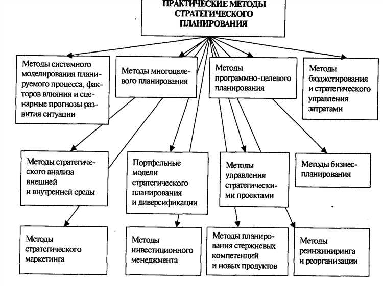 Балансовые методы планирования