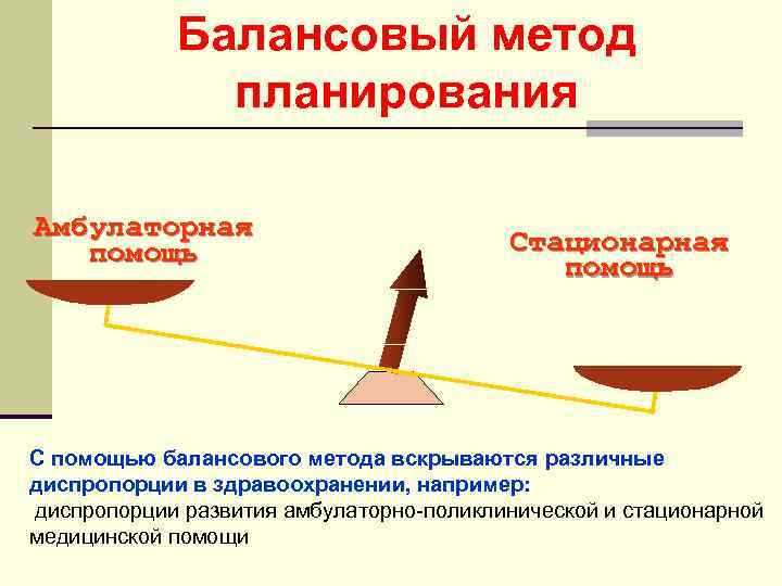 Роль учетной документации в реализации балансового метода