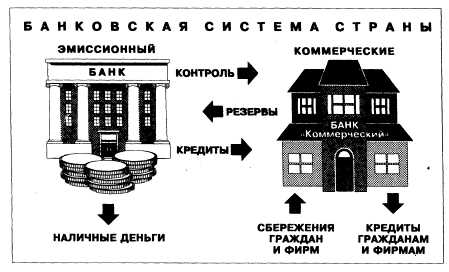 Банк и банковская деятельность