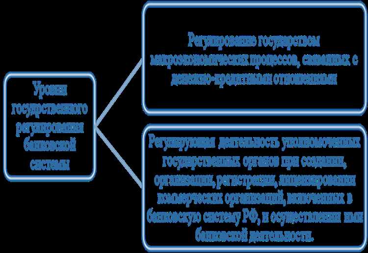 Банковская система РФ — банки и банковская деятельность