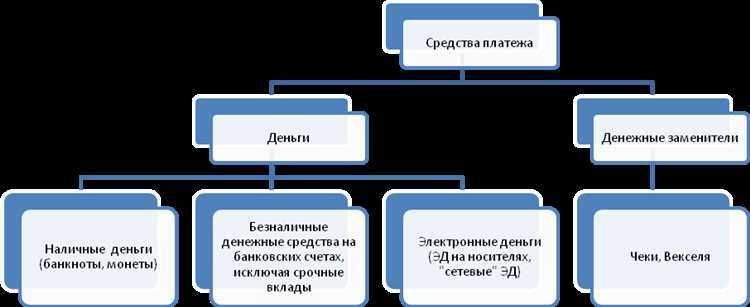 Как управлять своими финансами с помощью мобильных приложений и карт