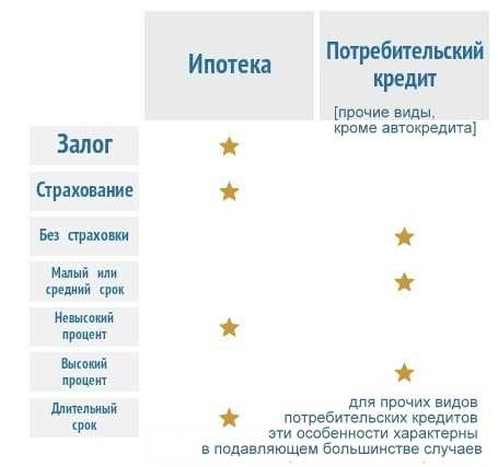 Порядок оформления кредита: шаги и документы