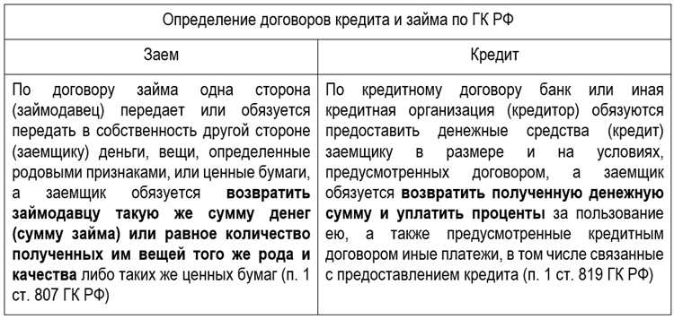 Как выбрать лучший банковский кредит для своих нужд