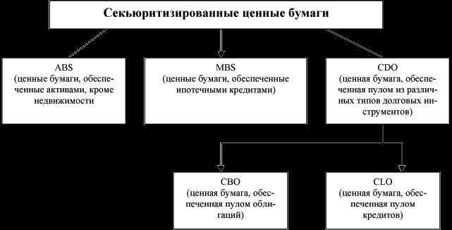 Риски и доходности при инвестициях в банковские облигации