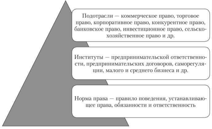 Права кредитных организаций