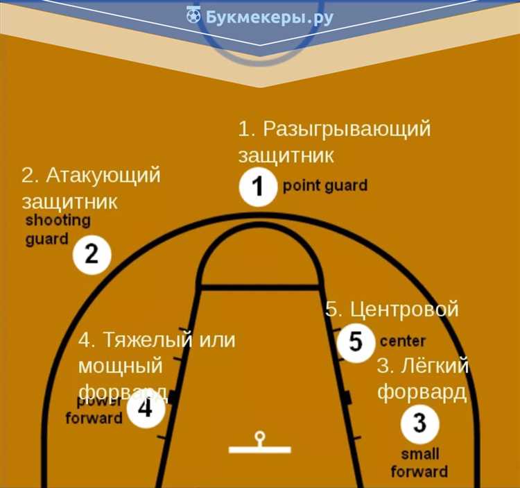 Основные правила баскетбола и их значение