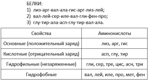 Как недостаток аминокислот влияет на здоровье человека?