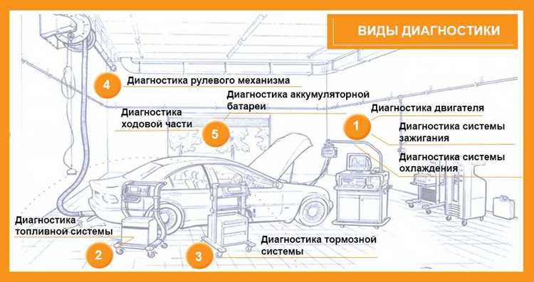 Экология и безопасность транспорта в современных реалиях