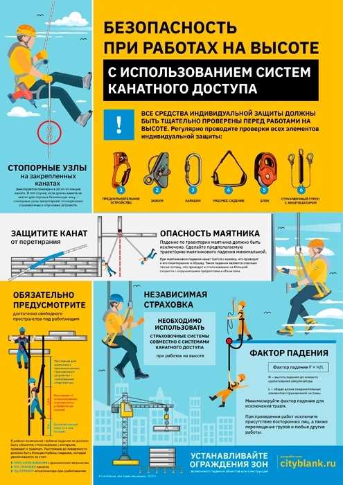 Безопасность при работе в интернет