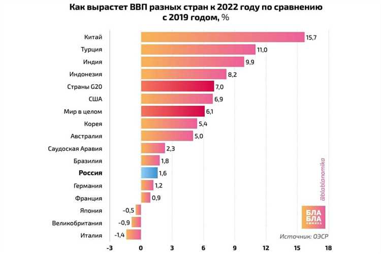 Безработица и закон Оукена влияние на экономику и общество