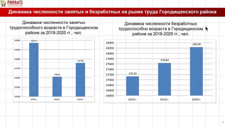 Методы борьбы с безработицей: что предлагают государства и организации?
