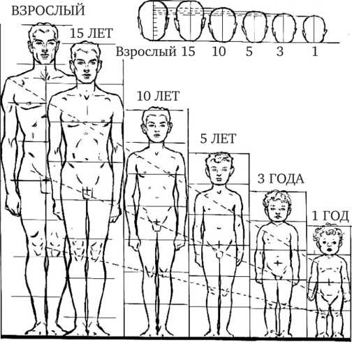 Биологический возраст