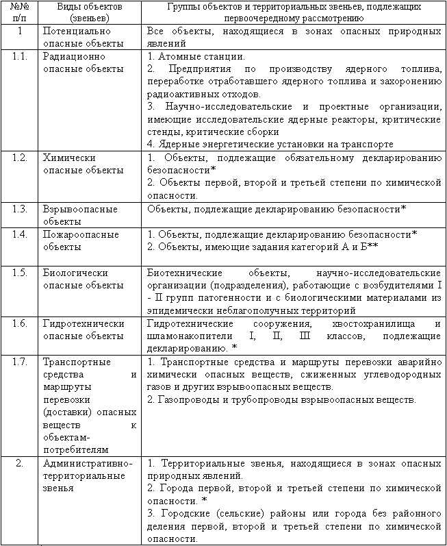 Психологическая поддержка населения в условиях биолого-социальных ЧС