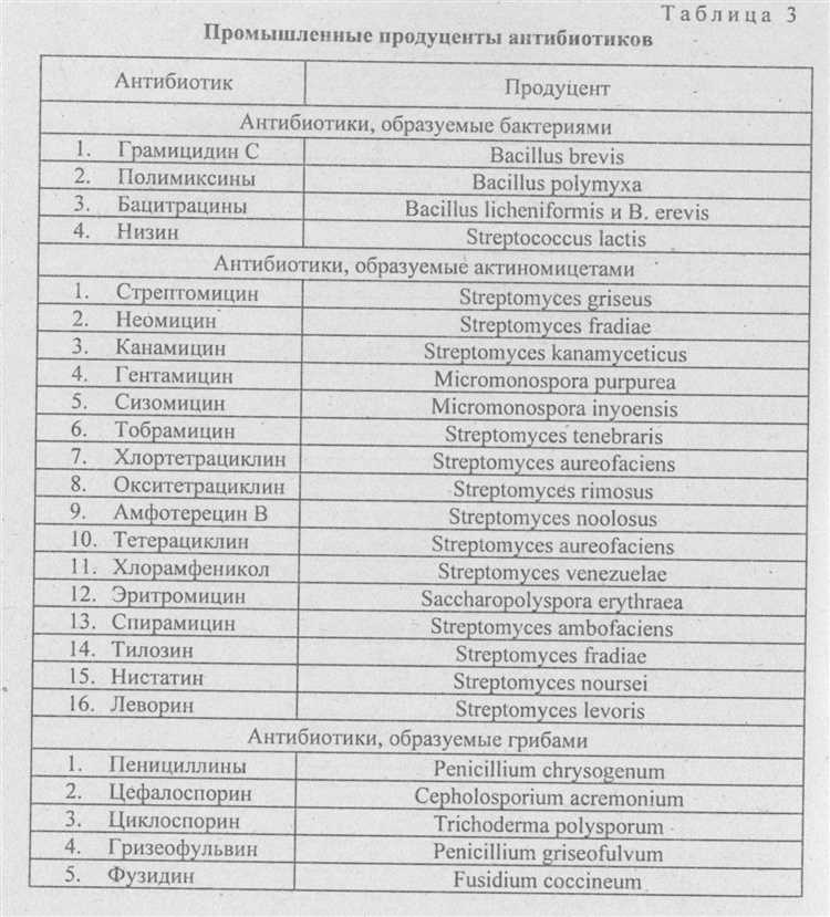 Проблемы устойчивости микроорганизмов к антибиотикам