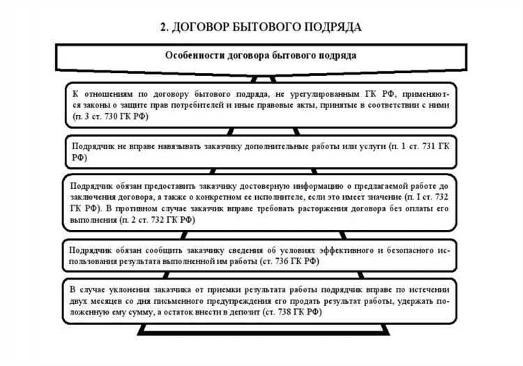 Что включает в себя понятие бытового подряда?
