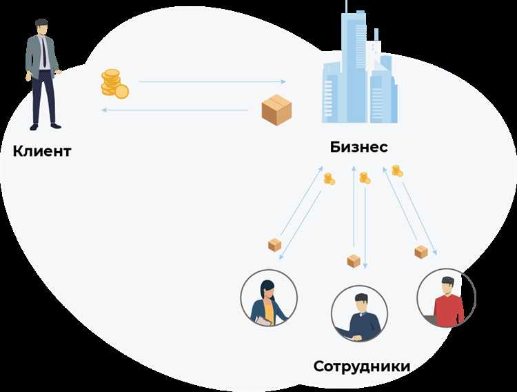 Основные принципы успешного бизнеса