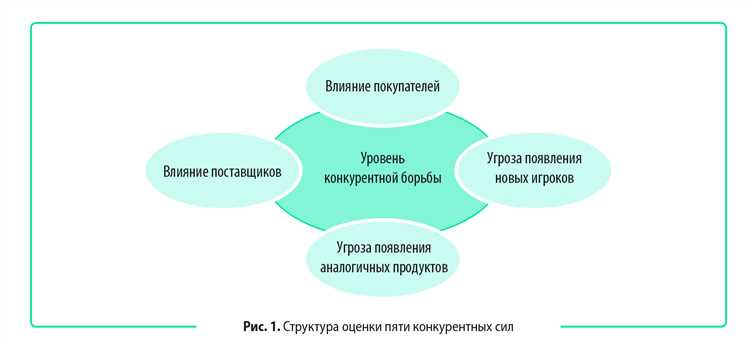 Разработка маркетинговой стратегии: привлечение клиентов