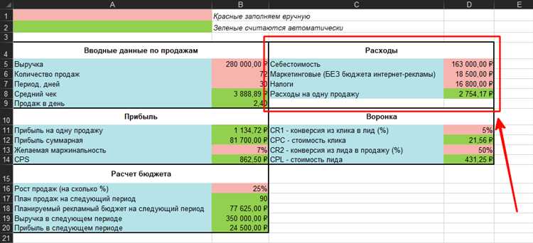 Как эффективно управлять бюджетом на рекламу